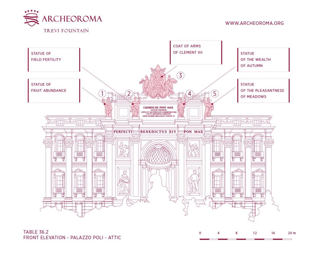 Attic of Palazzo Poli (Trevi Fountain): Front Elevation Statues and Coat of Arms